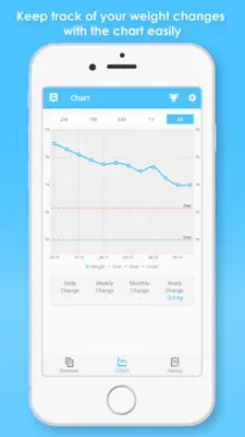 Perfect BMI - Weight tracker & BMI calculator android App screenshot 6